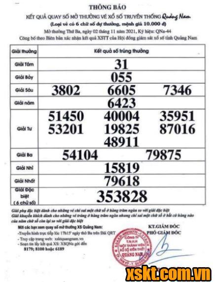 XSQNA ngày 2/11/2021