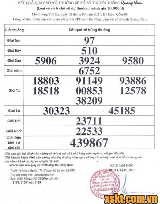 XSQNA ngày 2/3/2021