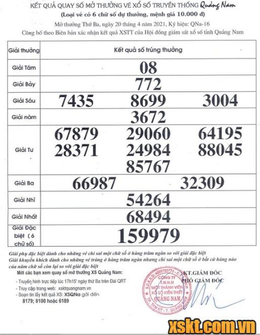 XSQNA ngày 20/4/2021