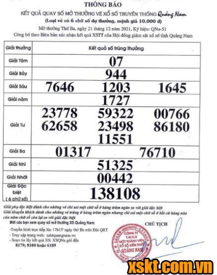 XSQNA ngày 21/12/2021