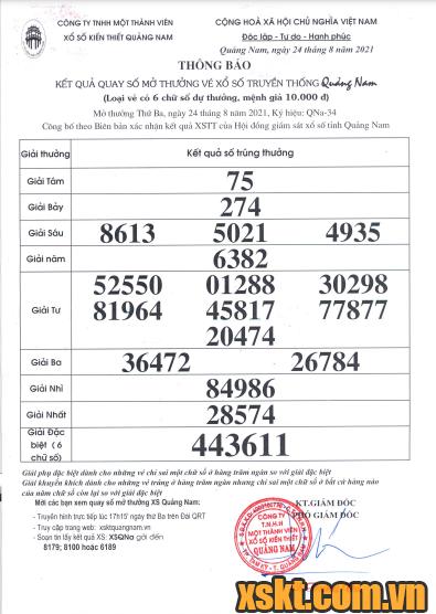 XSQNA ngày 24/8/2021