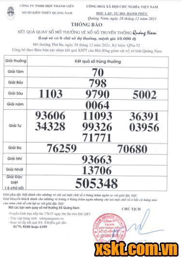 XSQNA ngày 28/12/2021