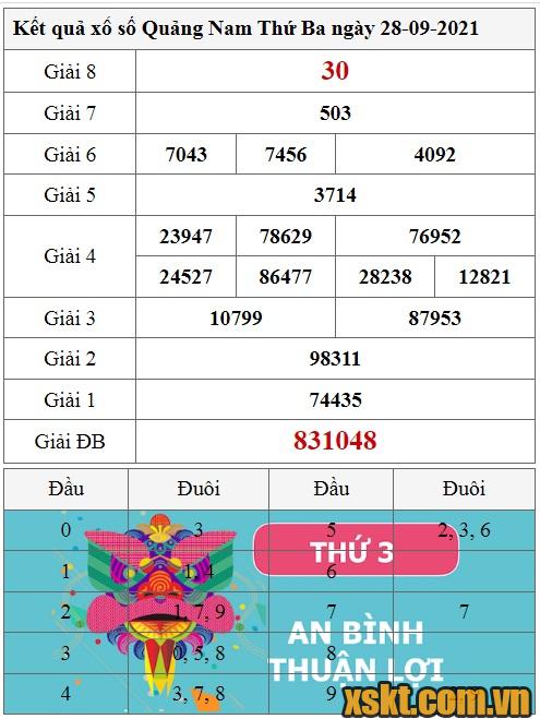 XSQNA ngày 28/9/2021