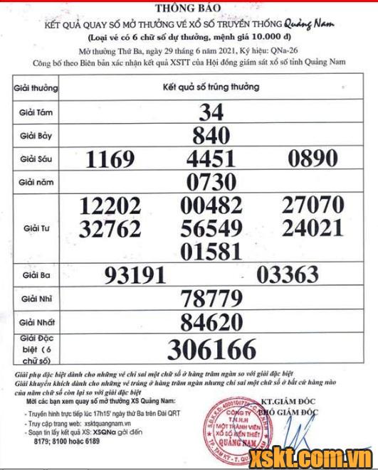XSQNA ngày 29/6/2021