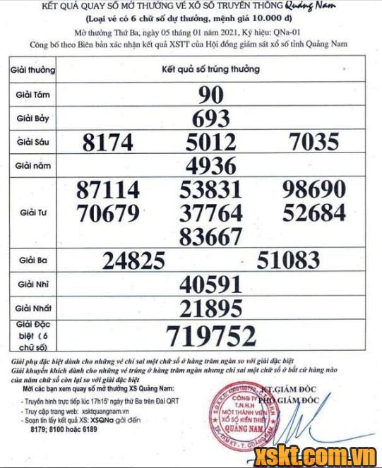 XSQNM ngày 5/1/2021