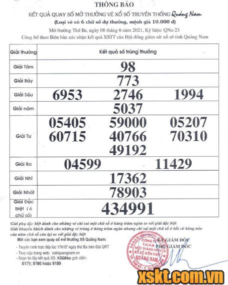 XSQNA ngày 8/6/2021