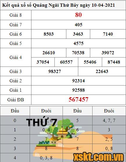 XSQNG ngày 10/4/2021