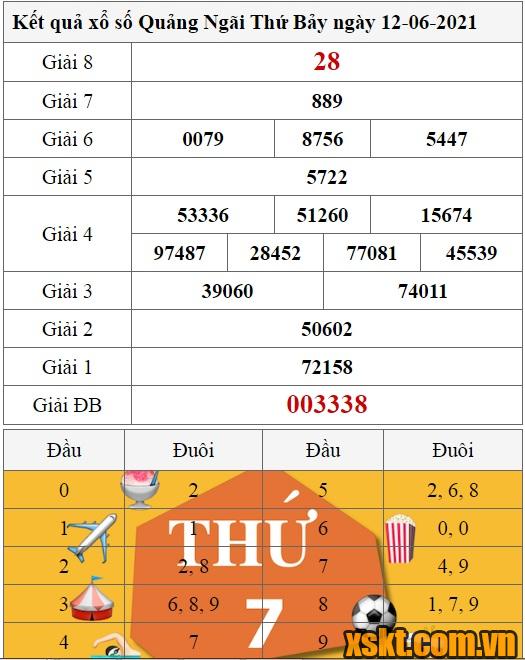 XSQNG ngày 12/6/2021