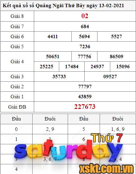 XSQNG ngày 13/2/2021