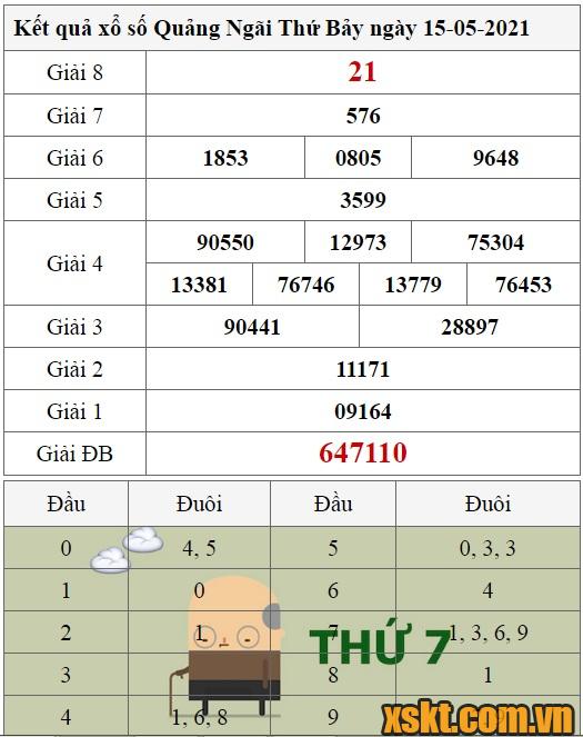 XSQNG ngày 15/5/2021