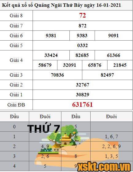 XSQNG ngày 16/1/2021