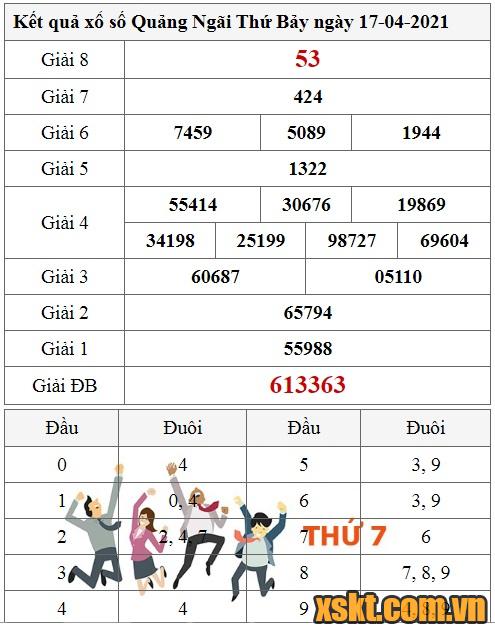 XSQNG ngày 17/4/2021