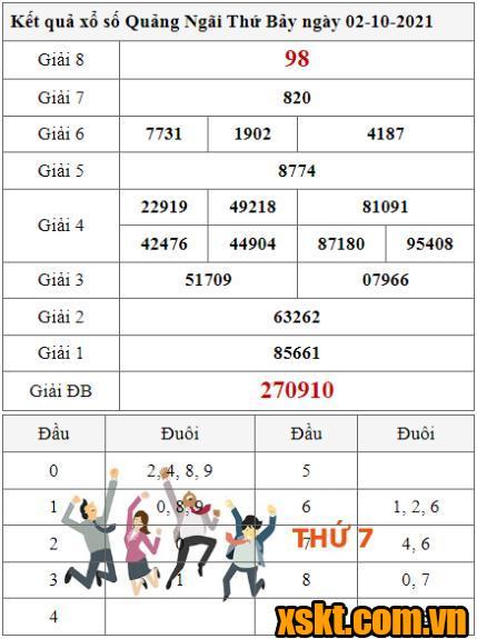 XSQNG ngày 2/10/2021