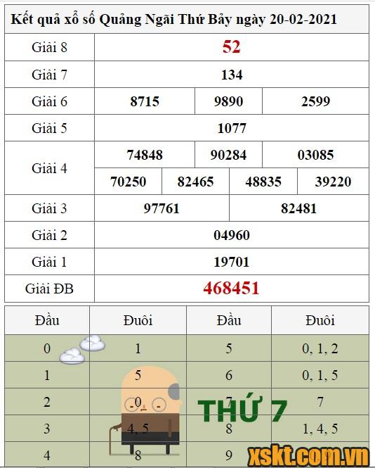 XSQNG ngày 20/2/2021