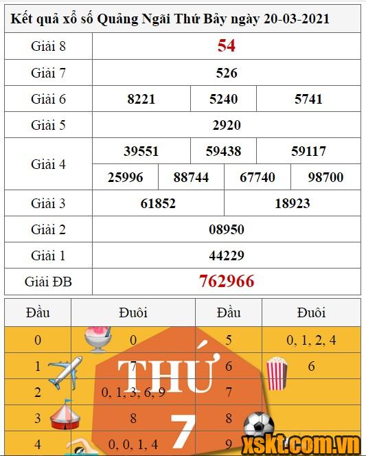 XSQNG ngày 20/3/2021