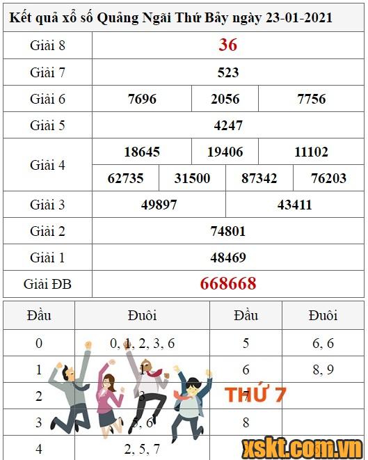 XSQNG ngày 23/1/2021