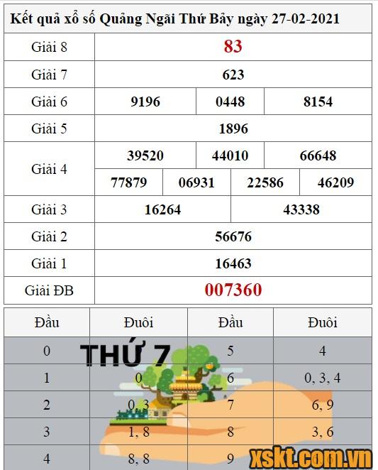 XSQNG ngày 27/2/2021