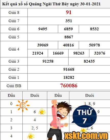 XSQNG ngày 30/1/2021