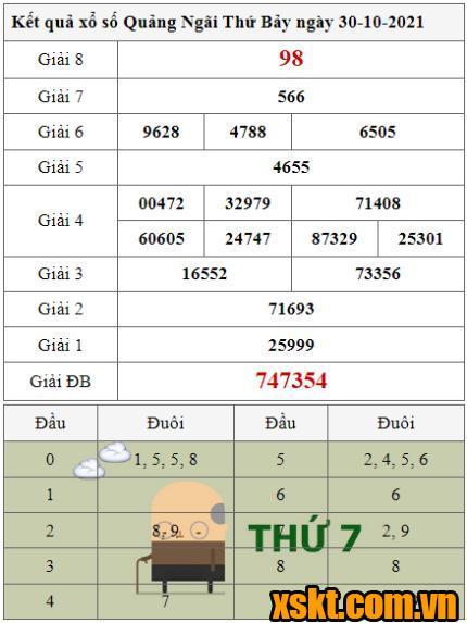 XSQNG ngày 30/10/2021