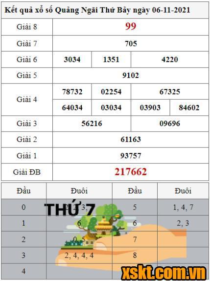 XSQNG ngày 6/11/2021