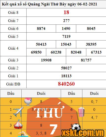 XSQNG ngày 6/2/2021