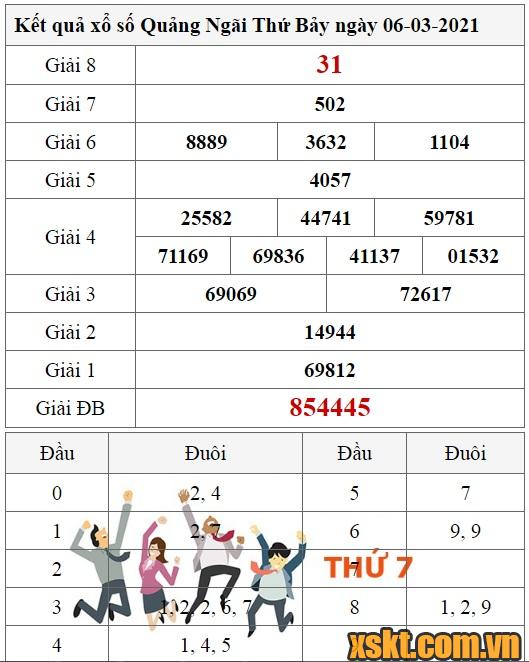 XSQNG ngày 6/3/2021