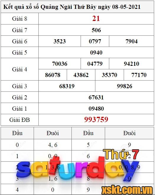 XSQNG ngày 8/5/2021