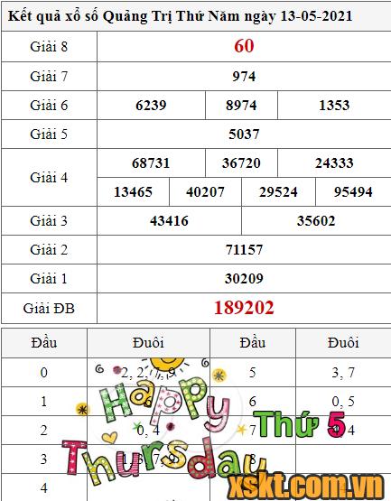 XSQT ngày 13/5/2021