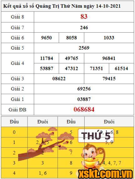 XSQT ngày 14/10/2021