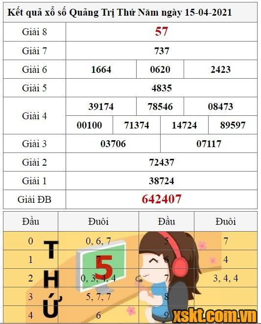 XSQT ngày 15/4/2021
