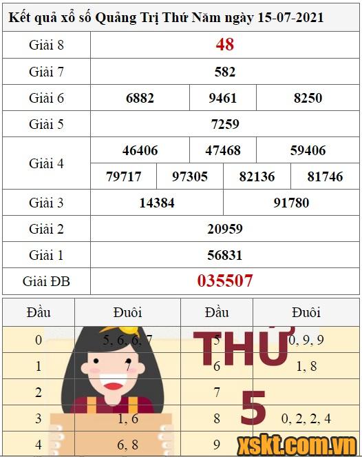 XSQT ngày 15/7/2021