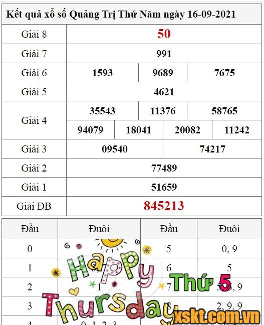 XSQT ngày 16/9/2021