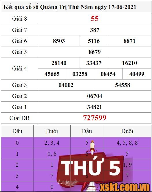 XSQT ngày 17/6/2021
