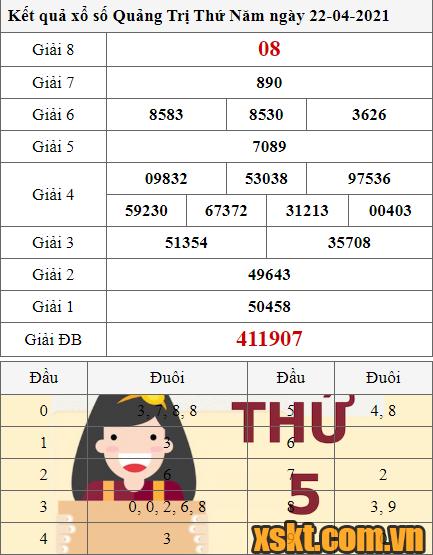 XSQT ngày 22/4/2021