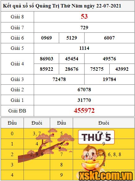XSQT ngày 22/7/2021