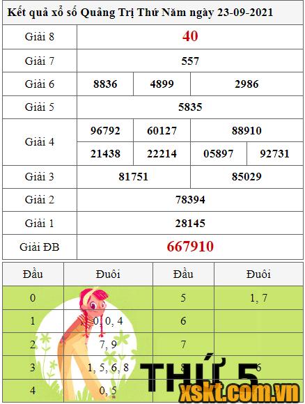 XSQT ngày 23/9/2021