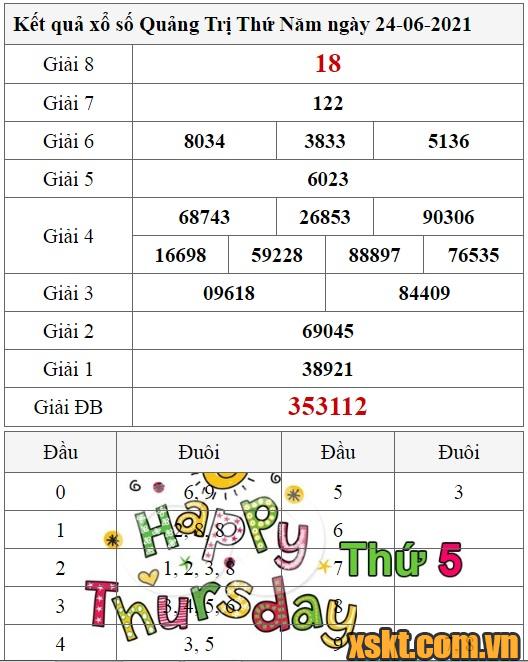XSQT ngày 24/6/2021