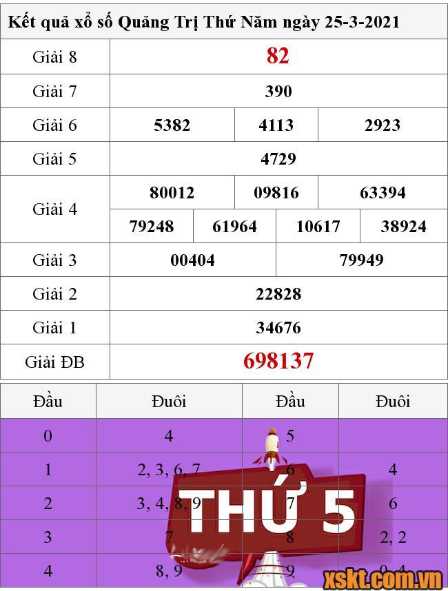 XSQT ngày 25/3/2021