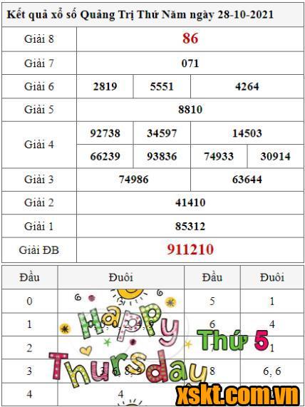 XSQT ngày 28/10/2021