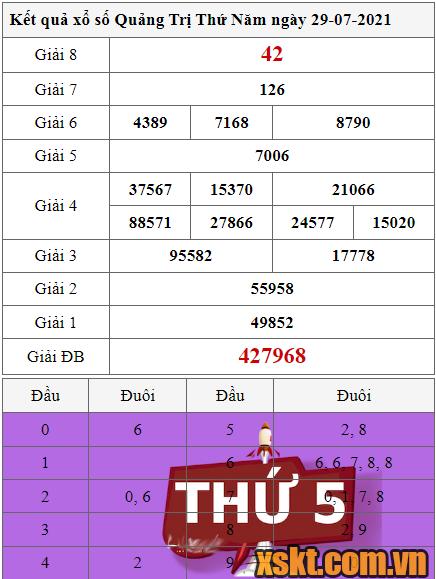 XSQT ngày 29/7/2021