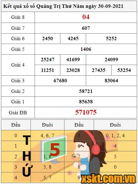 XSQT ngày 30/9/2021