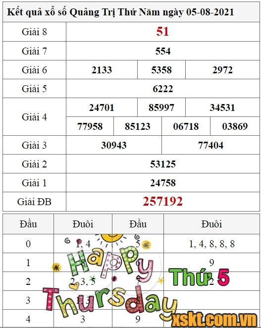XSQT ngày 5/8/2021
