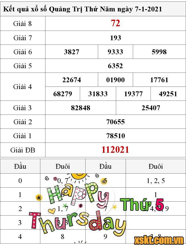XSQT ngày 7/1/2021