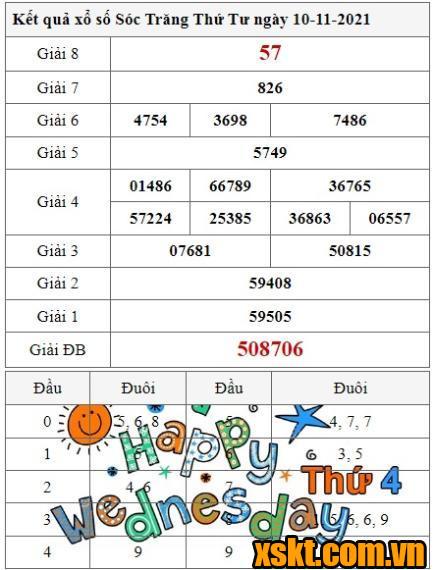 XSST ngày 10/11/2021