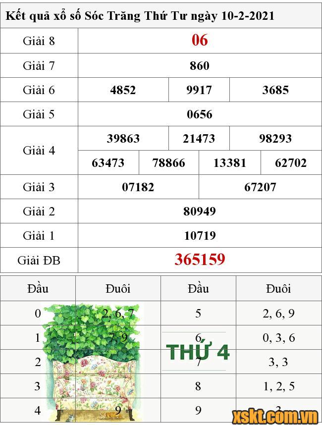 XSST ngày 10/2/2021