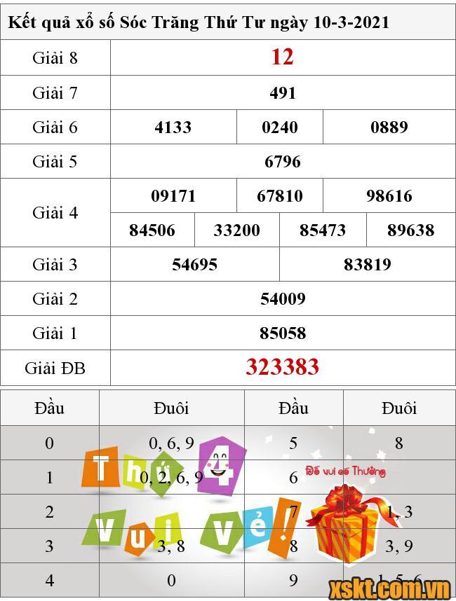 XSST ngày 10/3/2021