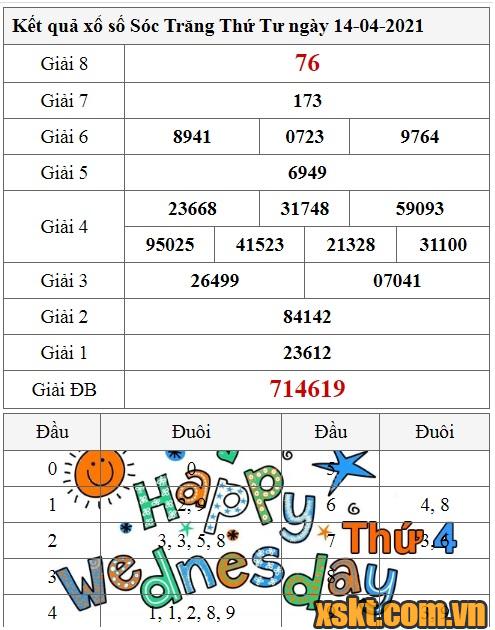 XSST ngày 14/4/2021