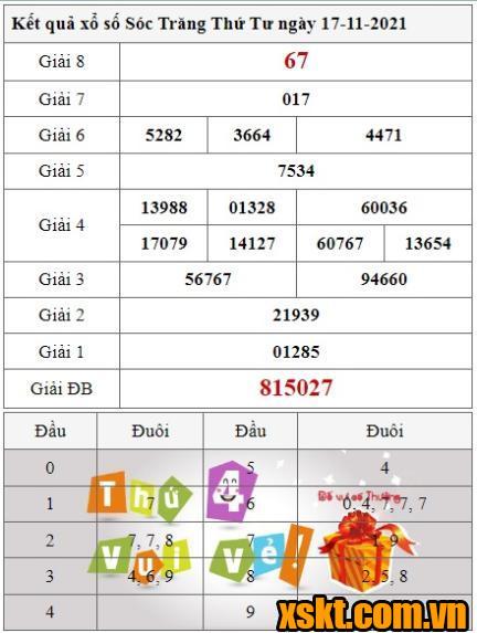 XSST ngày 17/11/2021