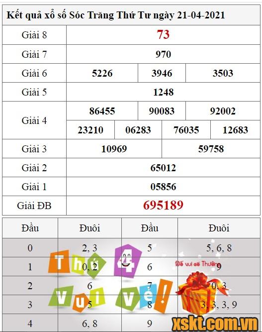 XSST ngày 21/4/2021