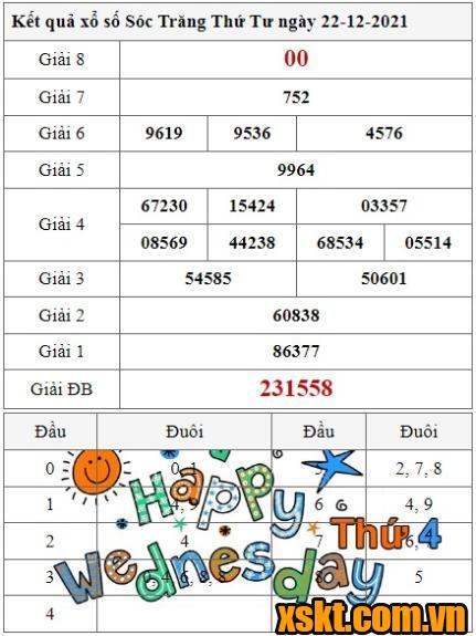 XSST ngày 22/12/2021